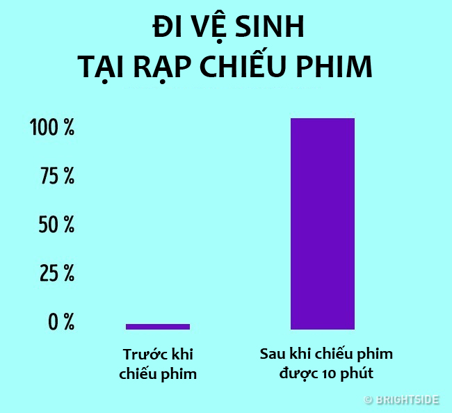 Đây là những điểm chung mà bất cứ người nào cũng phải trải qua - 13