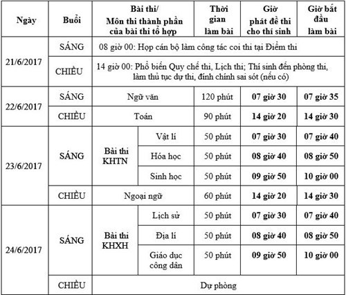 Hôm nay, hơn 860.000 thí sinh dự thi tốt nghiệp THPT - 2