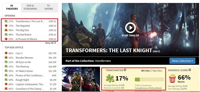 Transformers 5: Vì đâu cả đạo diễn lẫn diễn viên đều &#34;bỏ chạy&#34;? - 3