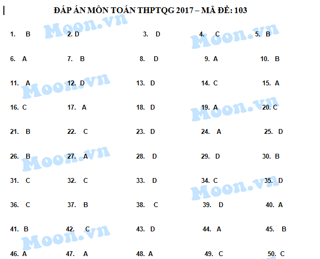 HOT: Gợi ý giải đề thi tốt nghiệp THPT Quốc Gia môn Toán - 2