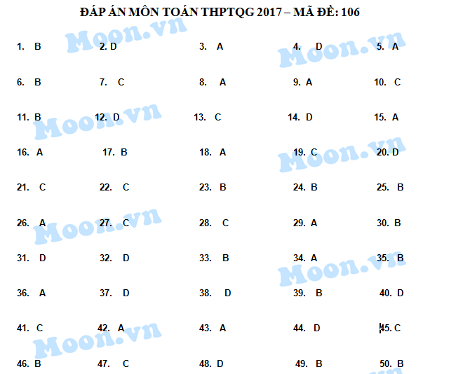 HOT: Gợi ý giải đề thi tốt nghiệp THPT Quốc Gia môn Toán - 5