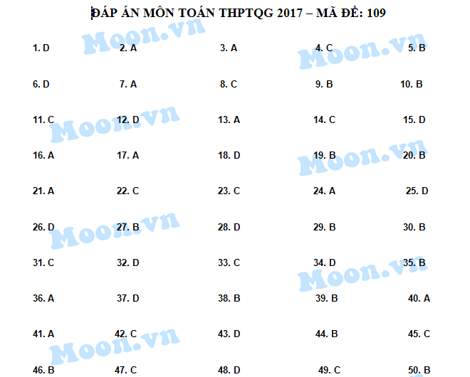 HOT: Gợi ý giải đề thi tốt nghiệp THPT Quốc Gia môn Toán - 7