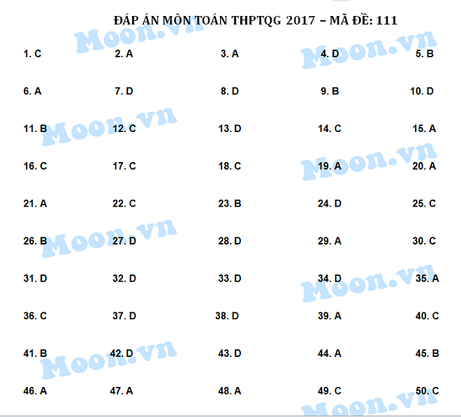 HOT: Gợi ý giải đề thi tốt nghiệp THPT Quốc Gia môn Toán - 9