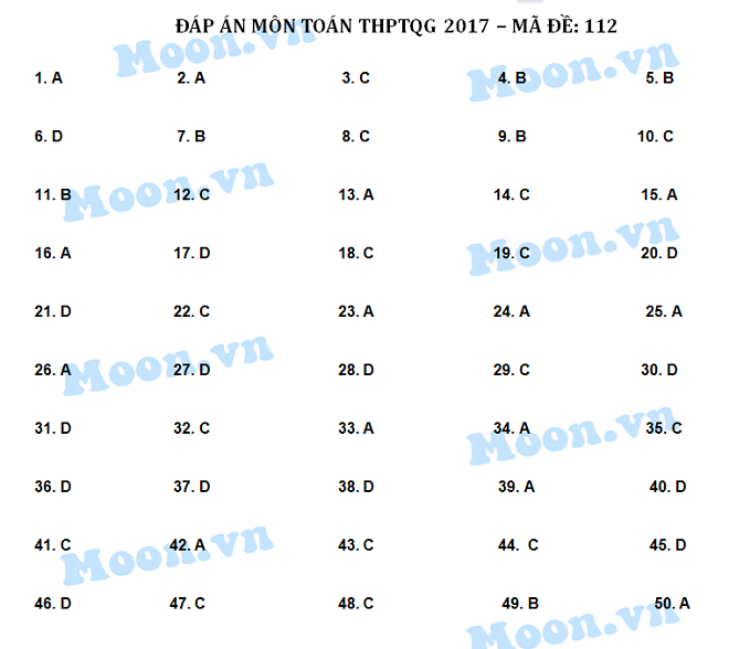 HOT: Gợi ý giải đề thi tốt nghiệp THPT Quốc Gia môn Toán - 10