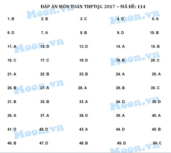 HOT: Gợi ý giải đề thi tốt nghiệp THPT Quốc Gia môn Toán - 11