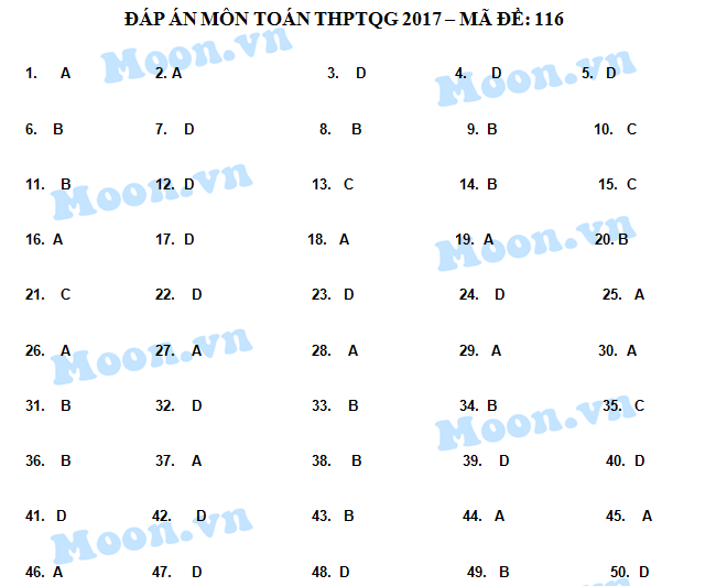 HOT: Gợi ý giải đề thi tốt nghiệp THPT Quốc Gia môn Toán - 12