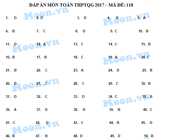 HOT: Gợi ý giải đề thi tốt nghiệp THPT Quốc Gia môn Toán - 13