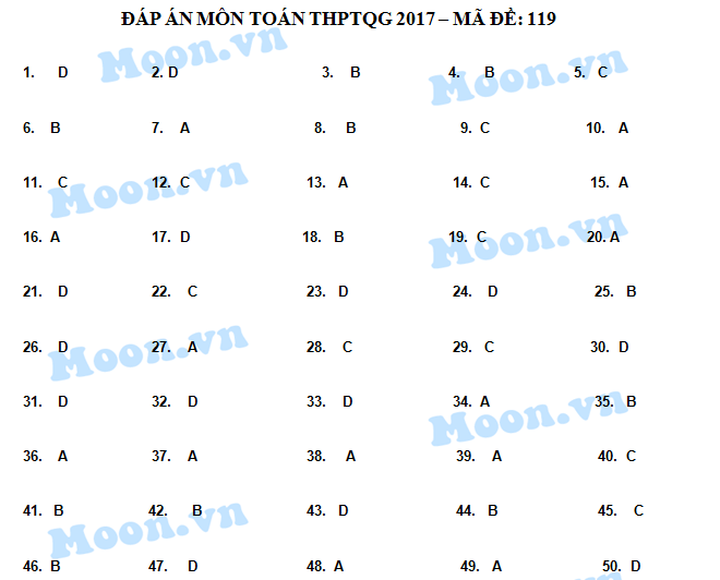 HOT: Gợi ý giải đề thi tốt nghiệp THPT Quốc Gia môn Toán - 14