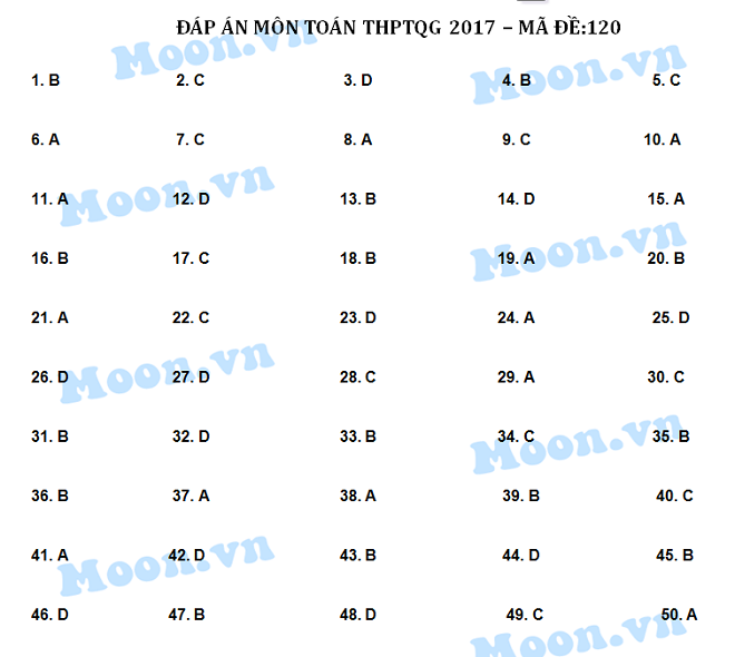 HOT: Gợi ý giải đề thi tốt nghiệp THPT Quốc Gia môn Toán - 15