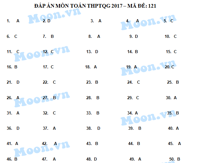 HOT: Gợi ý giải đề thi tốt nghiệp THPT Quốc Gia môn Toán - 16