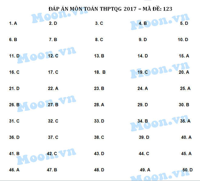 HOT: Gợi ý giải đề thi tốt nghiệp THPT Quốc Gia môn Toán - 18