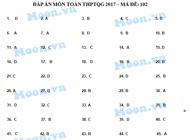 HOT: Gợi ý giải đề thi tốt nghiệp THPT Quốc Gia môn Toán - 1