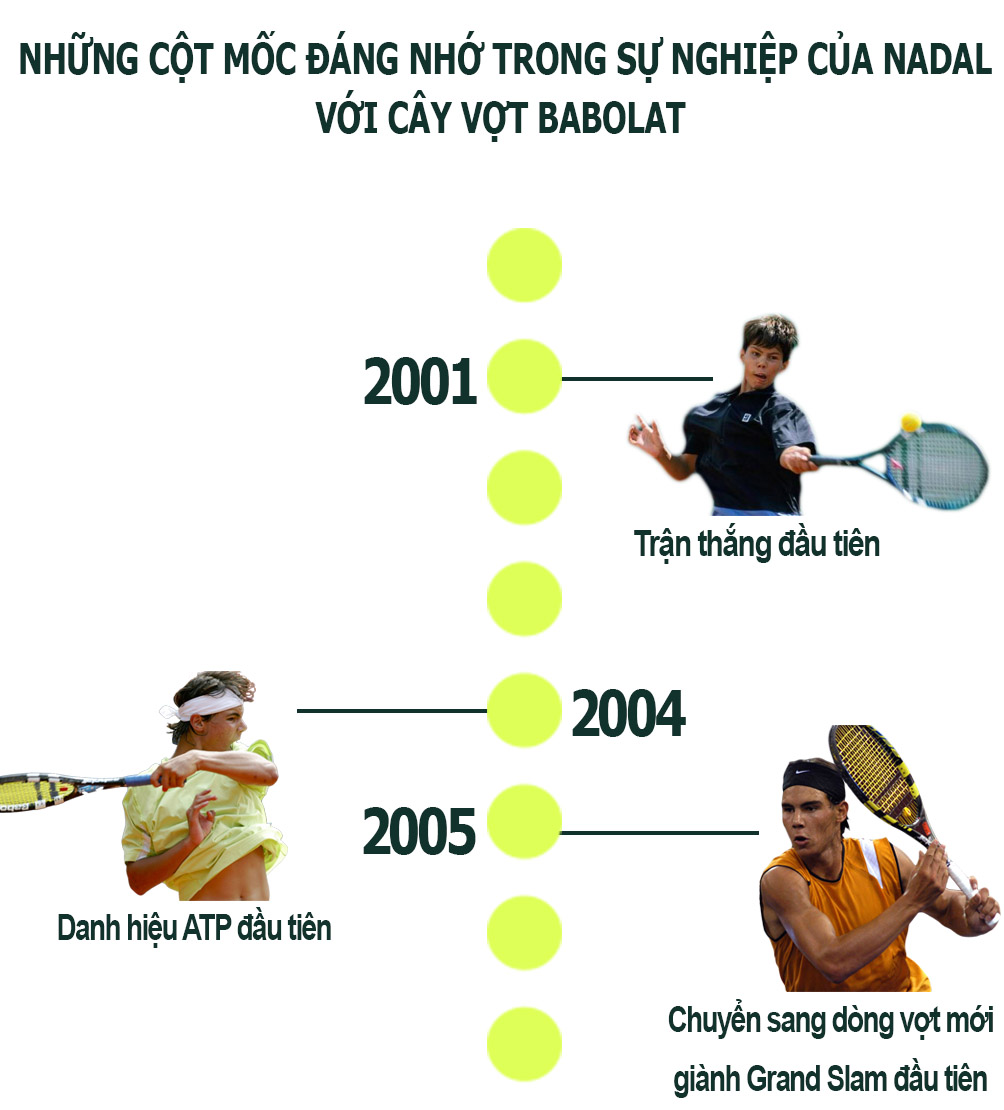 &#34;Bảo kiếm&#34; cho Nadal: Hoàng đế thay kiếm, trở lại ngai vàng (Infographic) - 2