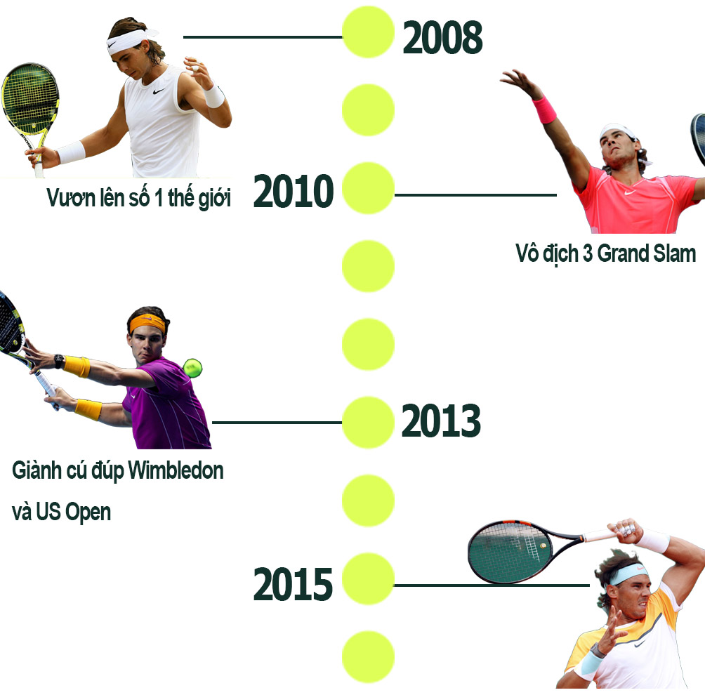 &#34;Bảo kiếm&#34; cho Nadal: Hoàng đế thay kiếm, trở lại ngai vàng (Infographic) - 3