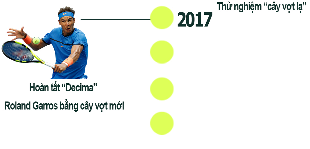 &#34;Bảo kiếm&#34; cho Nadal: Hoàng đế thay kiếm, trở lại ngai vàng (Infographic) - 4