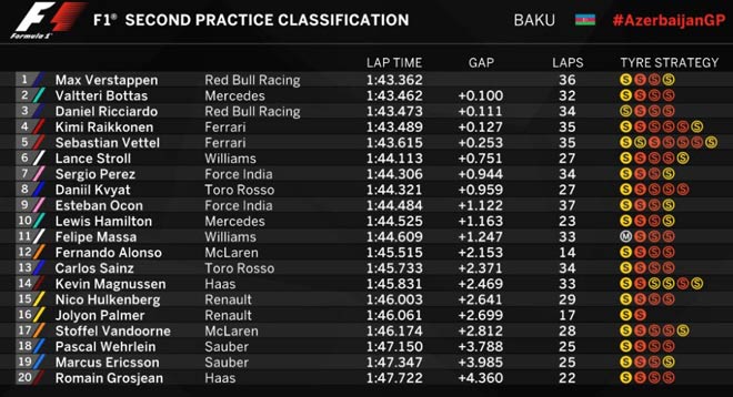 Đua xe F1, đua thử Azerbaijan GP: Ông lớn gặp khó, chờ đợi cú sốc - 5