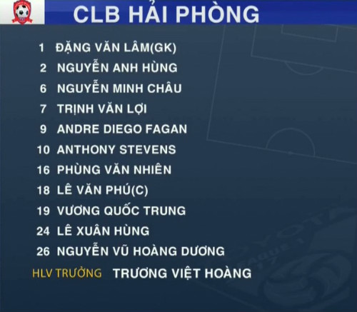 Chi tiết Hà Nội FC - Hải Phòng: Hành hạ đoàn quân áo đỏ (KT) - 4