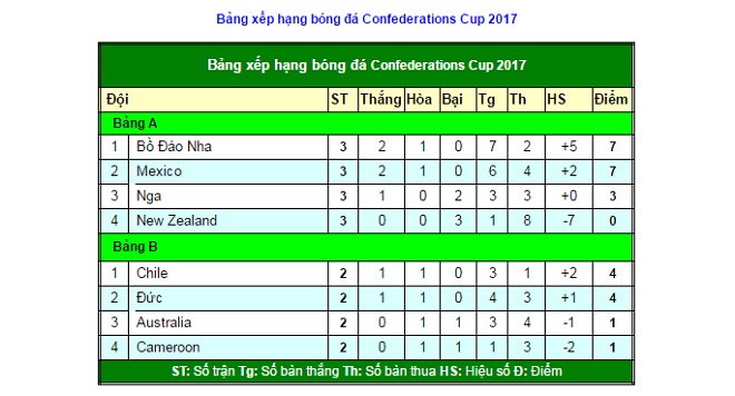 Đức - Cameroon: Ngôi đầu để tránh Ronaldo - 2