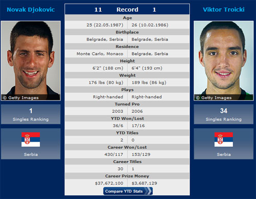 Wimbledon ngày 7: Cuộc chiến không cân sức - 3