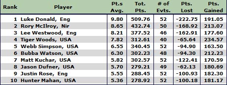 Tiger Woods vô địch AT&T National: Vun đắp niềm tin - 4