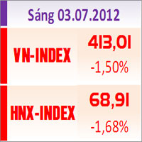 Kinh doanh - CK ngày 3/7: Thanh khoản tăng mạnh