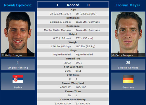 TK Wimbledon: Djokovic hẹn Federer - 2