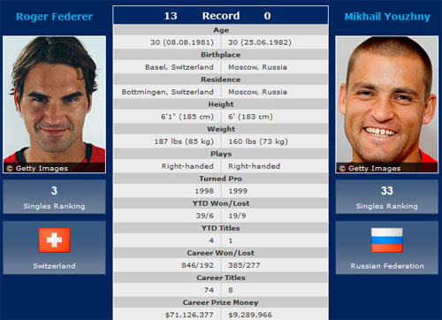 TK Wimbledon: Djokovic hẹn Federer - 1