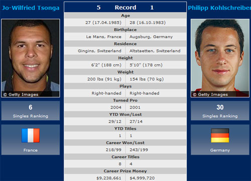 TK Wimbledon: Djokovic hẹn Federer - 4