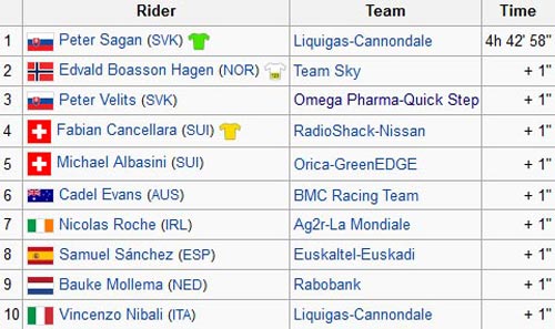 ĐKVĐ Wimbledon gục ngã - 3