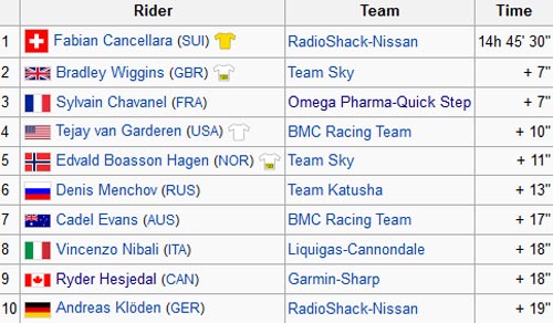 ĐKVĐ Wimbledon gục ngã - 4