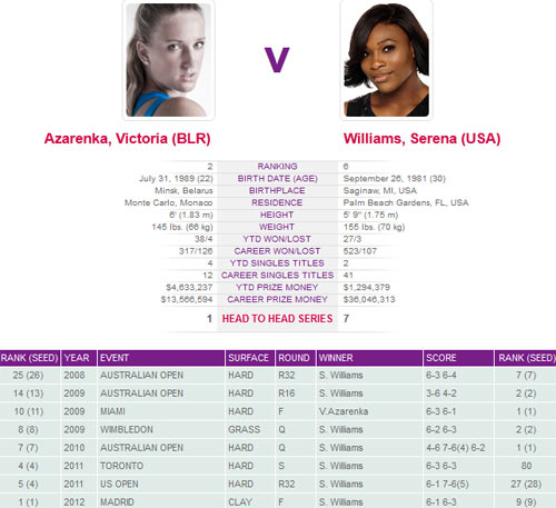 BK Wimbledon: Một mất một còn - 2