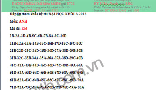 Đáp án tham khảo môn tiếng anh khối A1 - 2