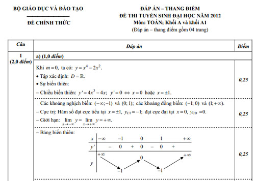 Đáp án chính thức các môn khối A, A1 - 1