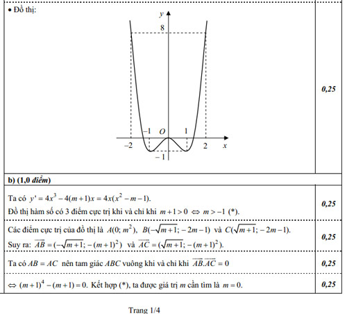Đáp án chính thức các môn khối A, A1 - 2