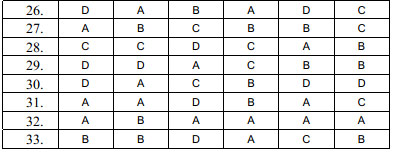 Đáp án chính thức các môn khối A, A1 - 10