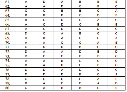 Đáp án chính thức các môn khối A, A1 - 17