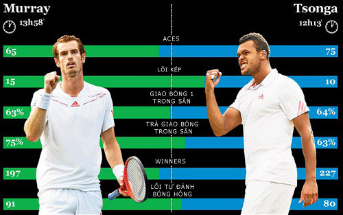 Andy Murray: Bây giờ hoặc không bao giờ - 2