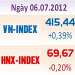 Tài chính - Bất động sản - Tâm lý thận trọng kéo HNX-Index giảm điểm