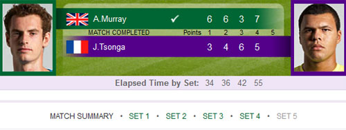Murray – Tsonga: Giấc mơ có thật (Video Wimbledon) - 2