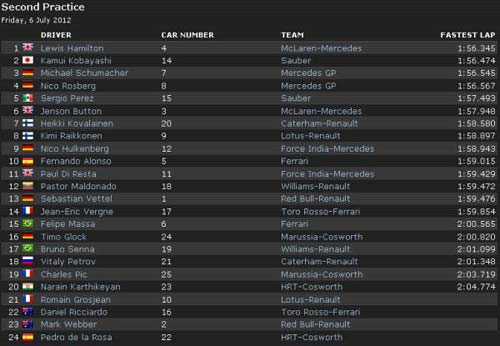 F1 - Chạy thử British GP: Hamilton lội nước nhanh nhất - 2