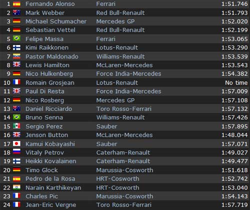 F1 : Alonso giành pole tại British GP - 2