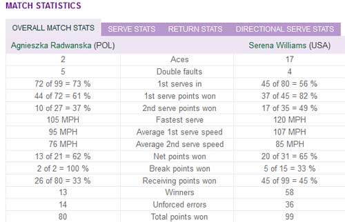 Serena - Radwanska: Đỉnh vinh quang (Video Wimbledon) - 3