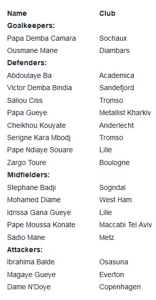 Song sát của Newcastle không dự Olympic - 2