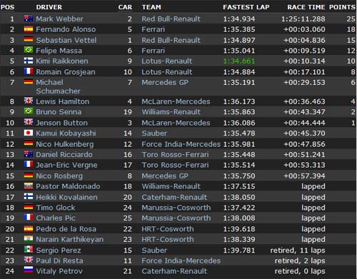 Video F1 British GP: Bất ngờ phút cuối - 2