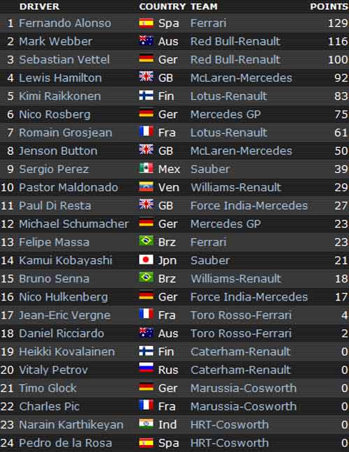 Video F1 British GP: Bất ngờ phút cuối - 3