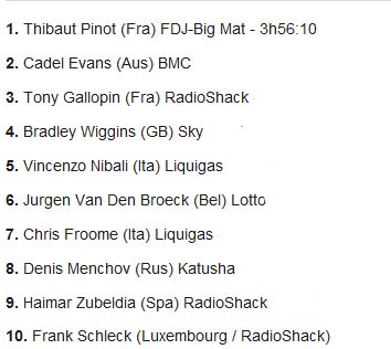 Cúi đầu trước tân Vương Wimbledon - 2