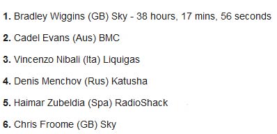 Cúi đầu trước tân Vương Wimbledon - 3