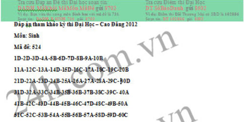 Gợi ý giải đề thi môn Sinh khối B - 2