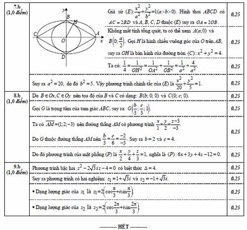 Đáp án chính thức khối B, C - 4