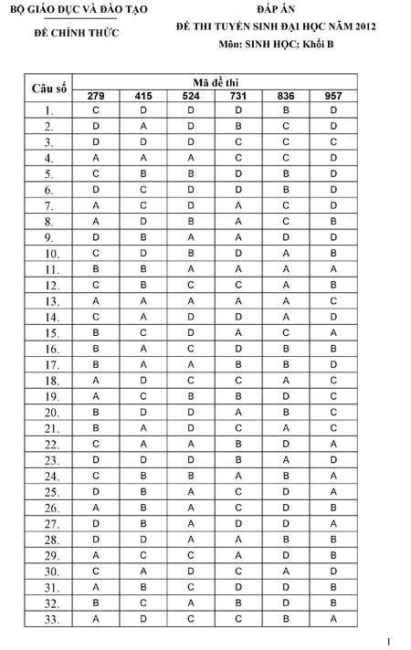 Đáp án chính thức khối B, C - 5